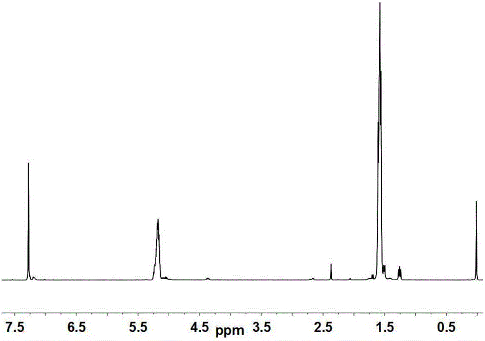 Aluminum compound based on pyrrole derivatives, preparation method of aluminum compound and polylactic acid preparation method