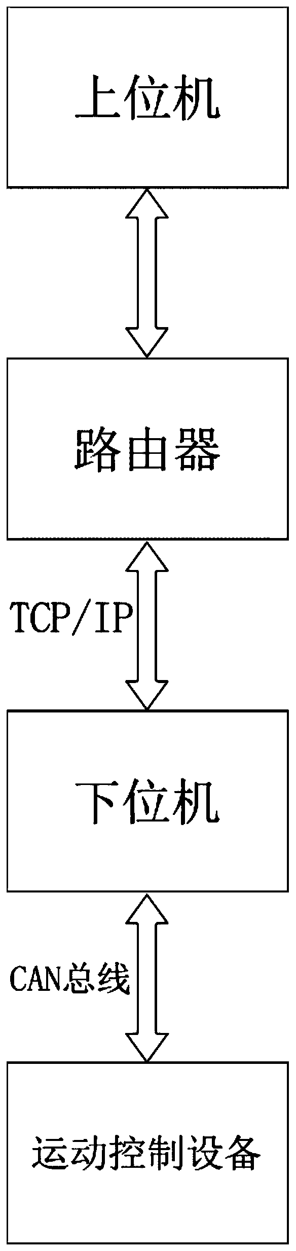 Networked motion control system state estimation method based on adaptive state observer