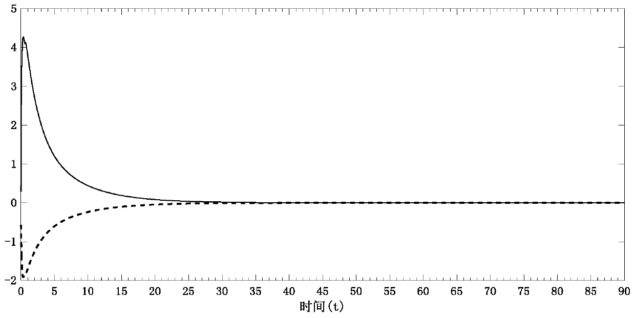 Networked motion control system state estimation method based on adaptive state observer