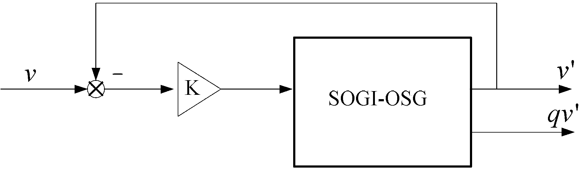 Three-phase phase-locked loop method suitable for photovoltaic connected grid low voltage ride-through