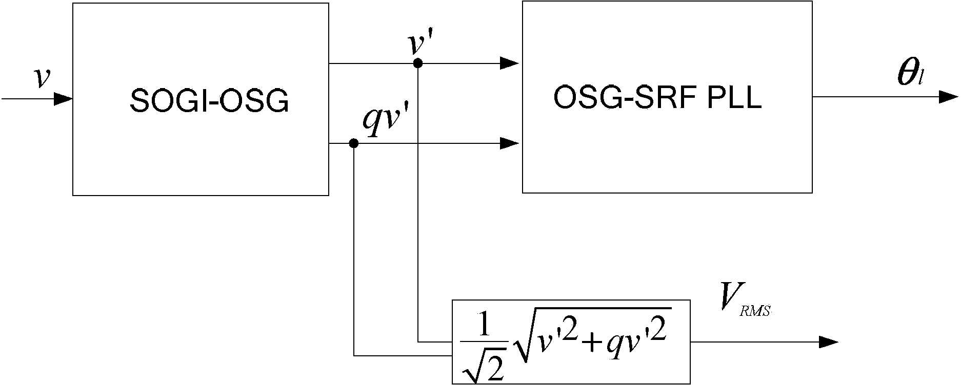 Three-phase phase-locked loop method suitable for photovoltaic connected grid low voltage ride-through