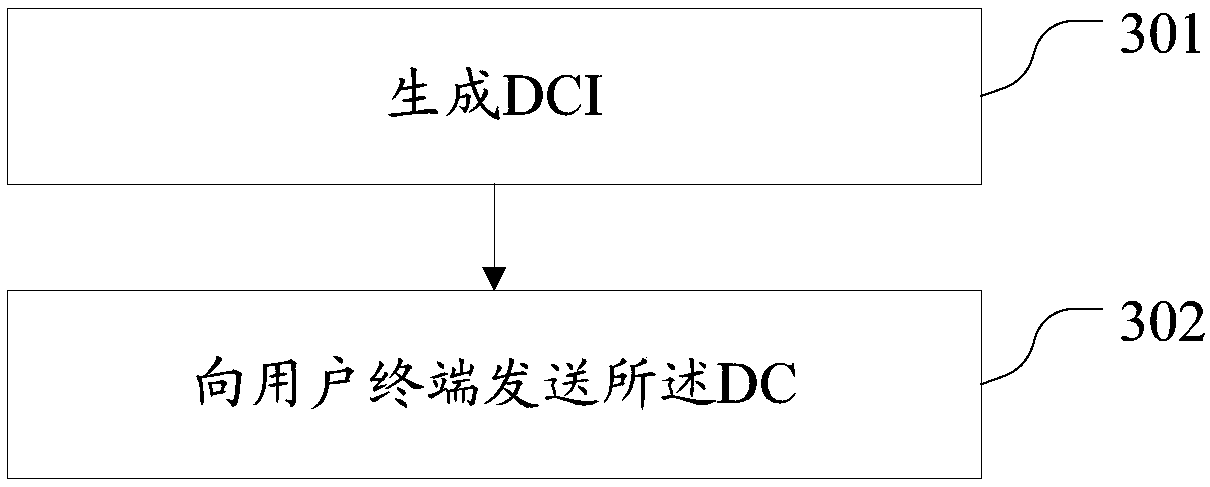 PDSCH scheduling method, user terminal and network side device