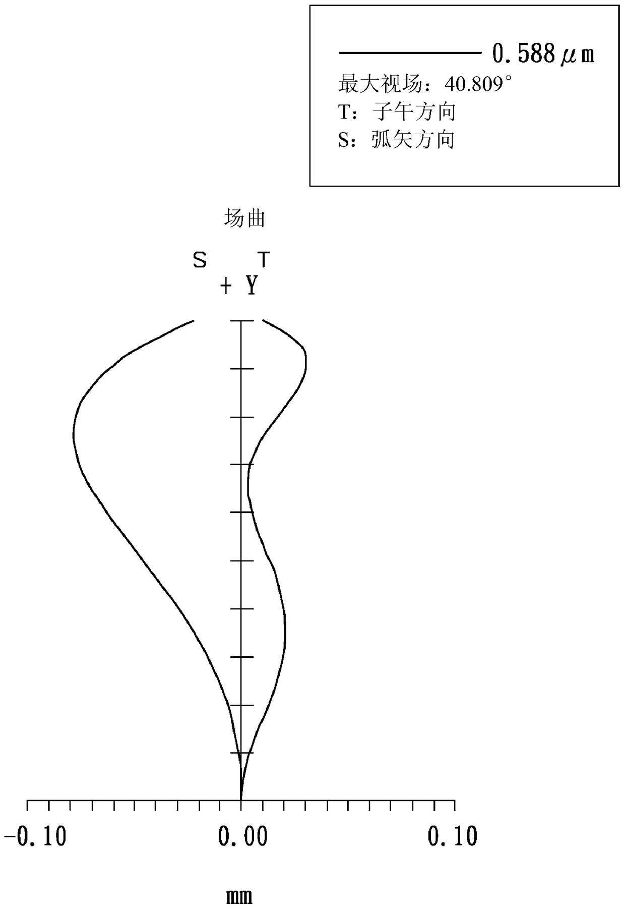 imaging lens