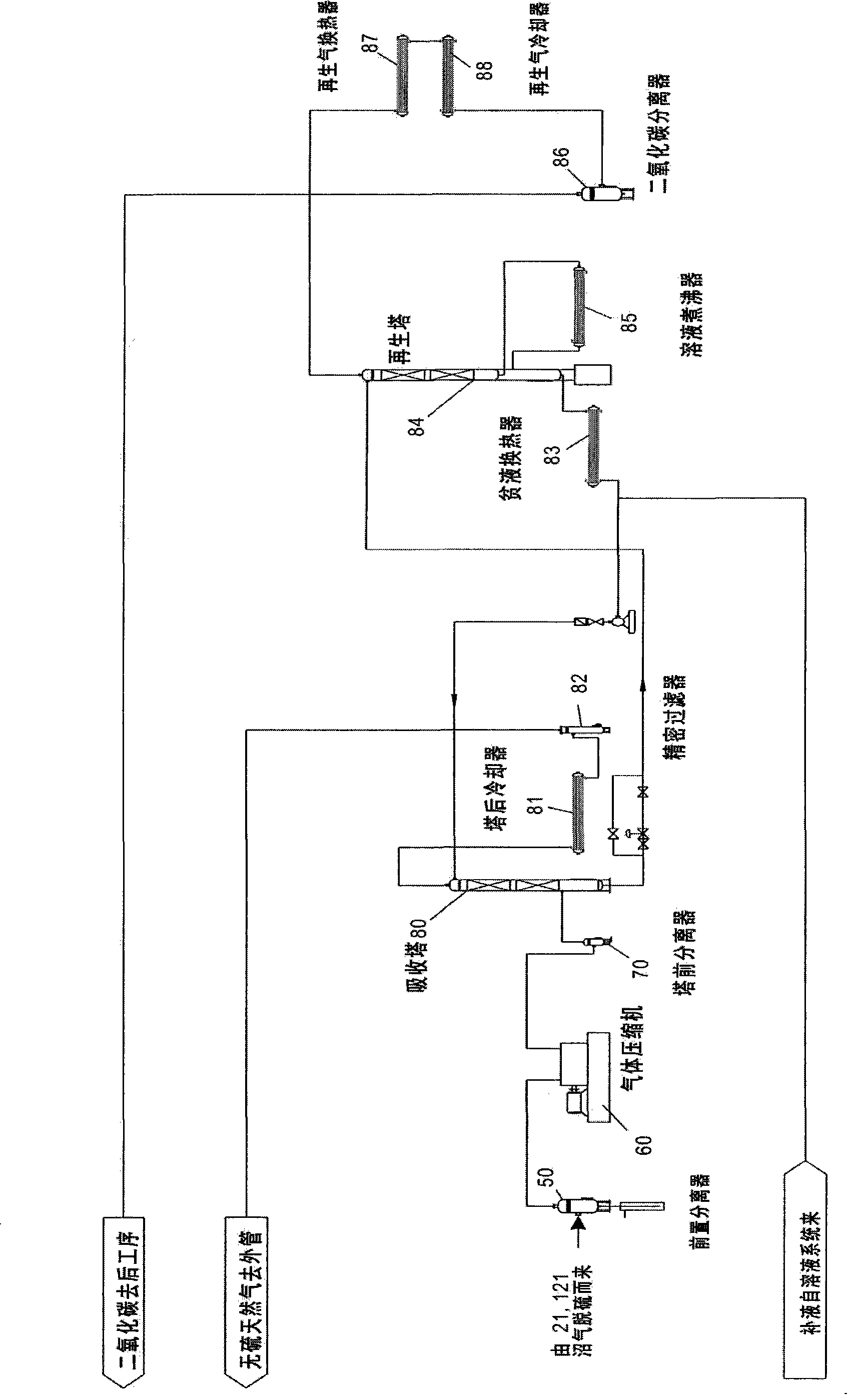 Method and apparatus for preparing sulfur-free natural gas from methane