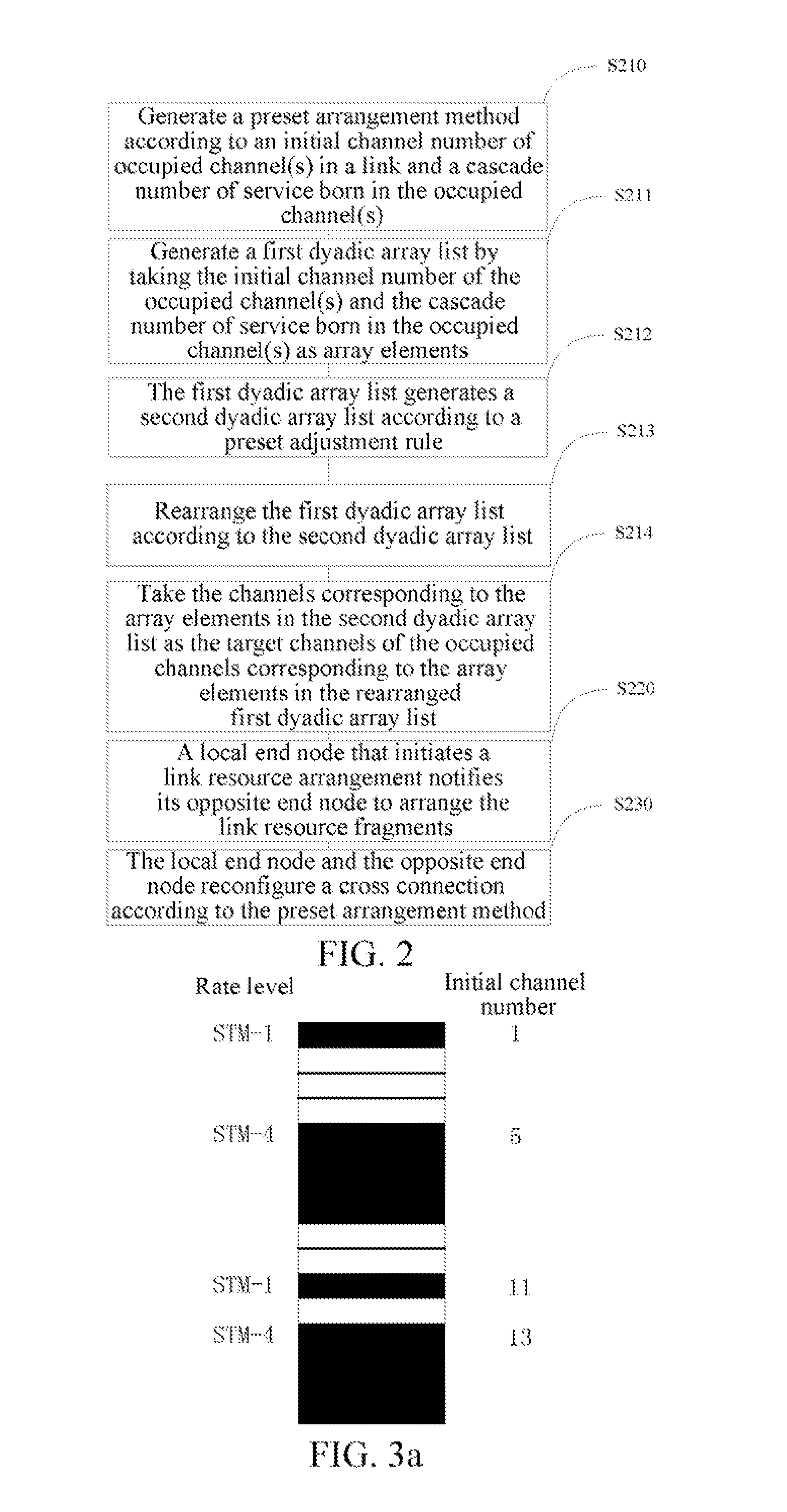 Method and System for Arranging Link Resource Fragments