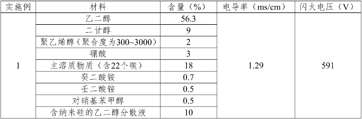 High-voltage high-conductivity electrolytic solution for aluminum electrolytic capacitor