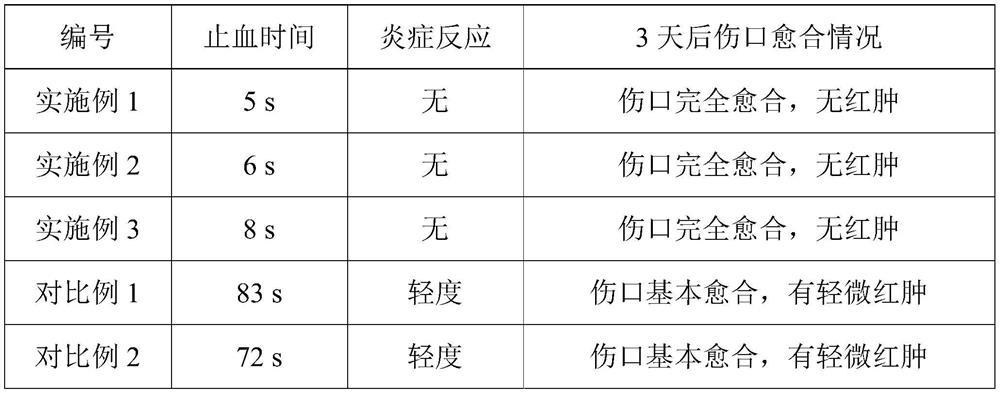 A kind of antibacterial and healing-promoting foam dressing and its preparation method and application