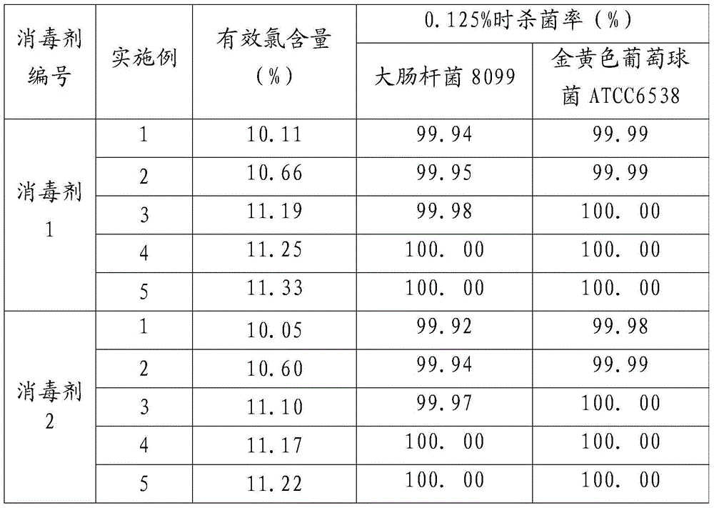 Compound potassium hydrogen persulfate powder sanitizer and preparation method thereof