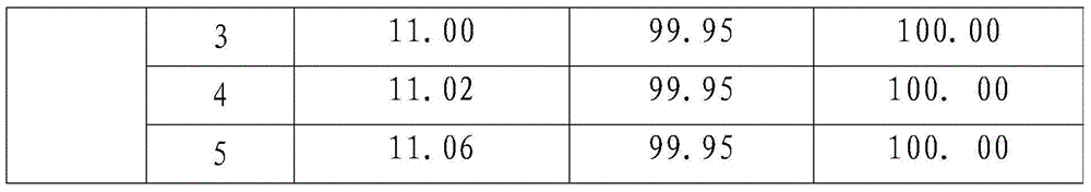 Compound potassium hydrogen persulfate powder sanitizer and preparation method thereof