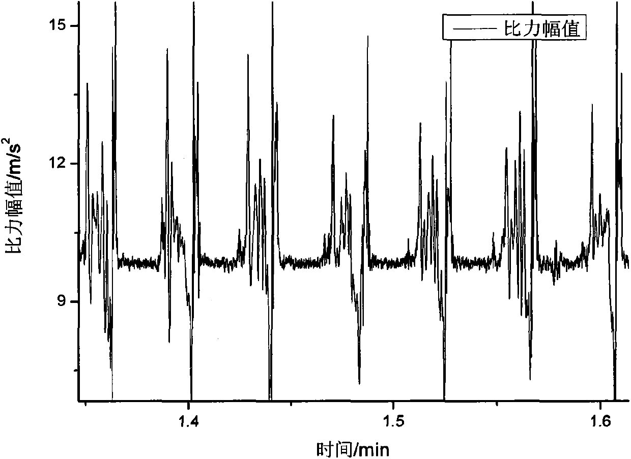 Closed-loop Kalman filter inertial positioning method based on zero-speed correction