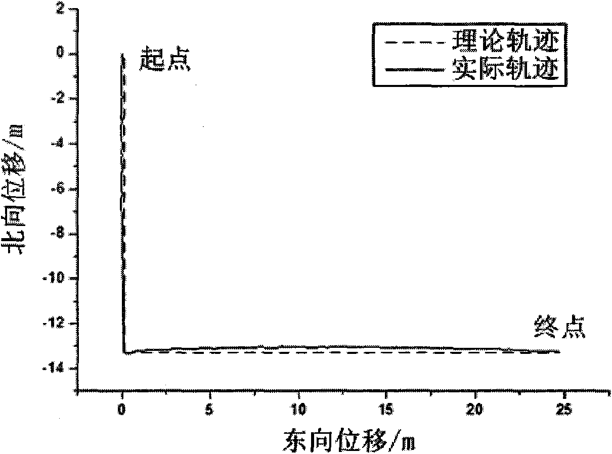 Closed-loop Kalman filter inertial positioning method based on zero-speed correction