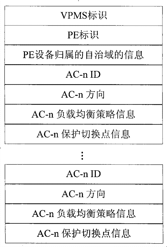 Method for streaming media distribution in virtual special multicasting service, device and system thereof