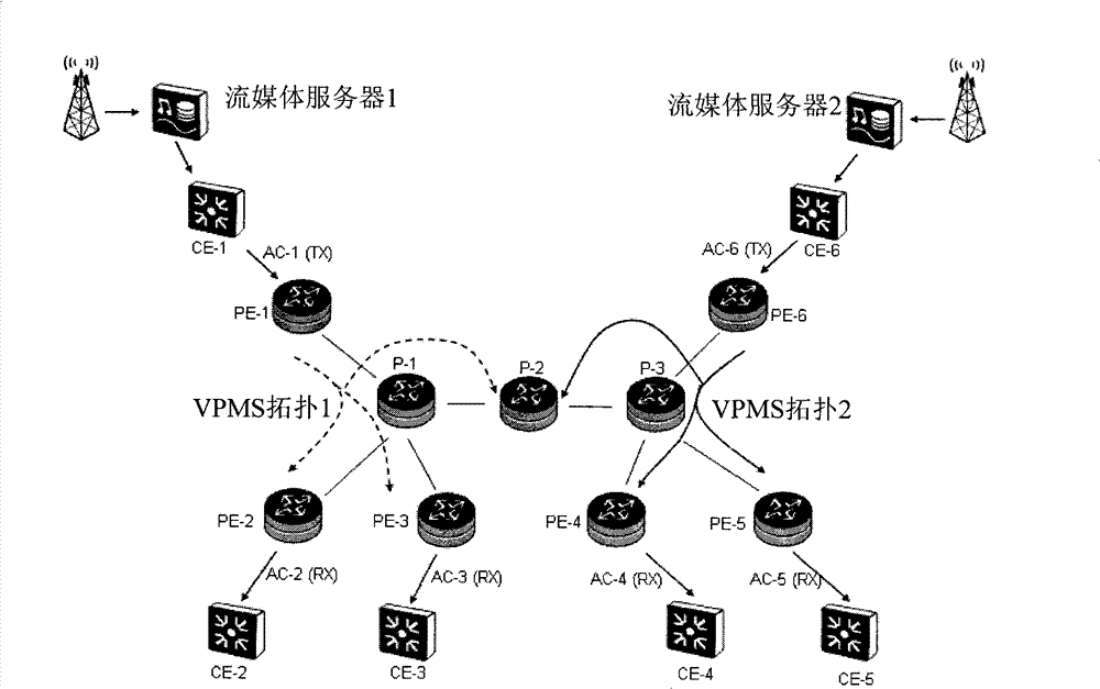 Method for streaming media distribution in virtual special multicasting service, device and system thereof