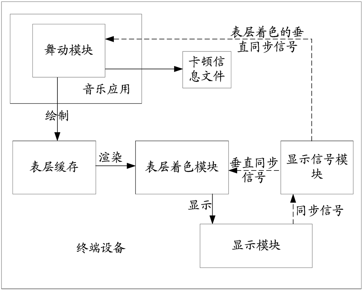 User interface lag determination method and device and storage medium