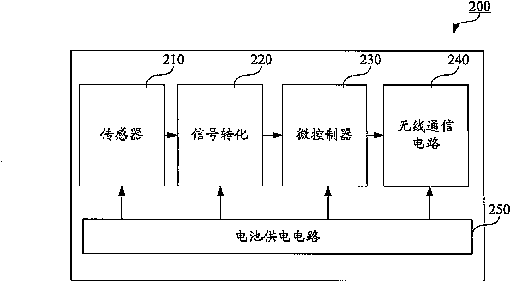 Semiconductor measuring device