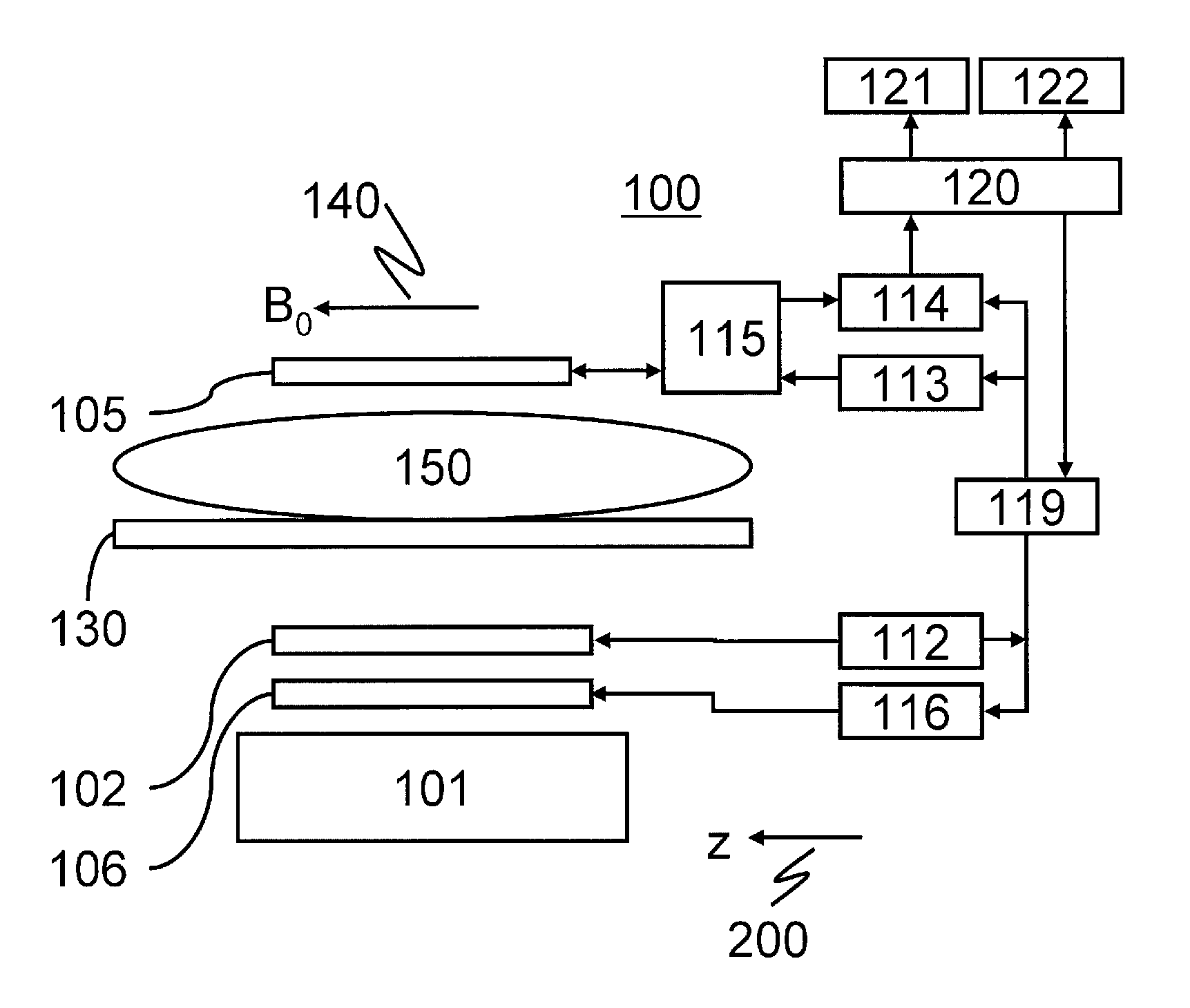 High frequency coil unit and magnetic resonance imaging apparatus
