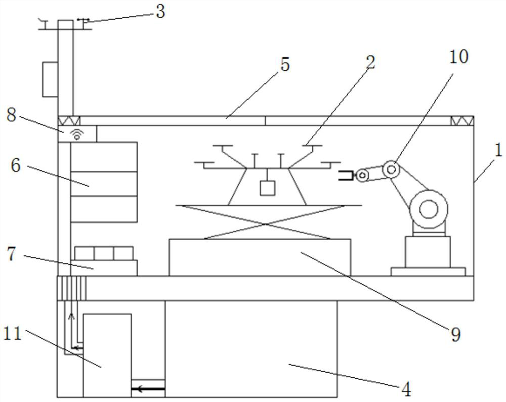 Distributed shared machine nest and its power line UAV inspection method