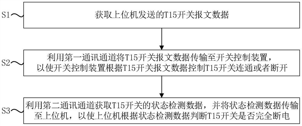 Engine switch automatic control method and system and engine test run equipment