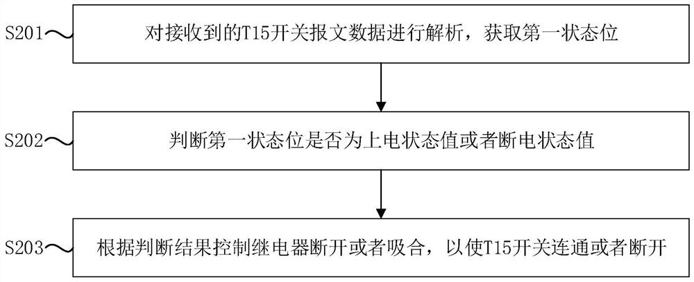 Engine switch automatic control method and system and engine test run equipment