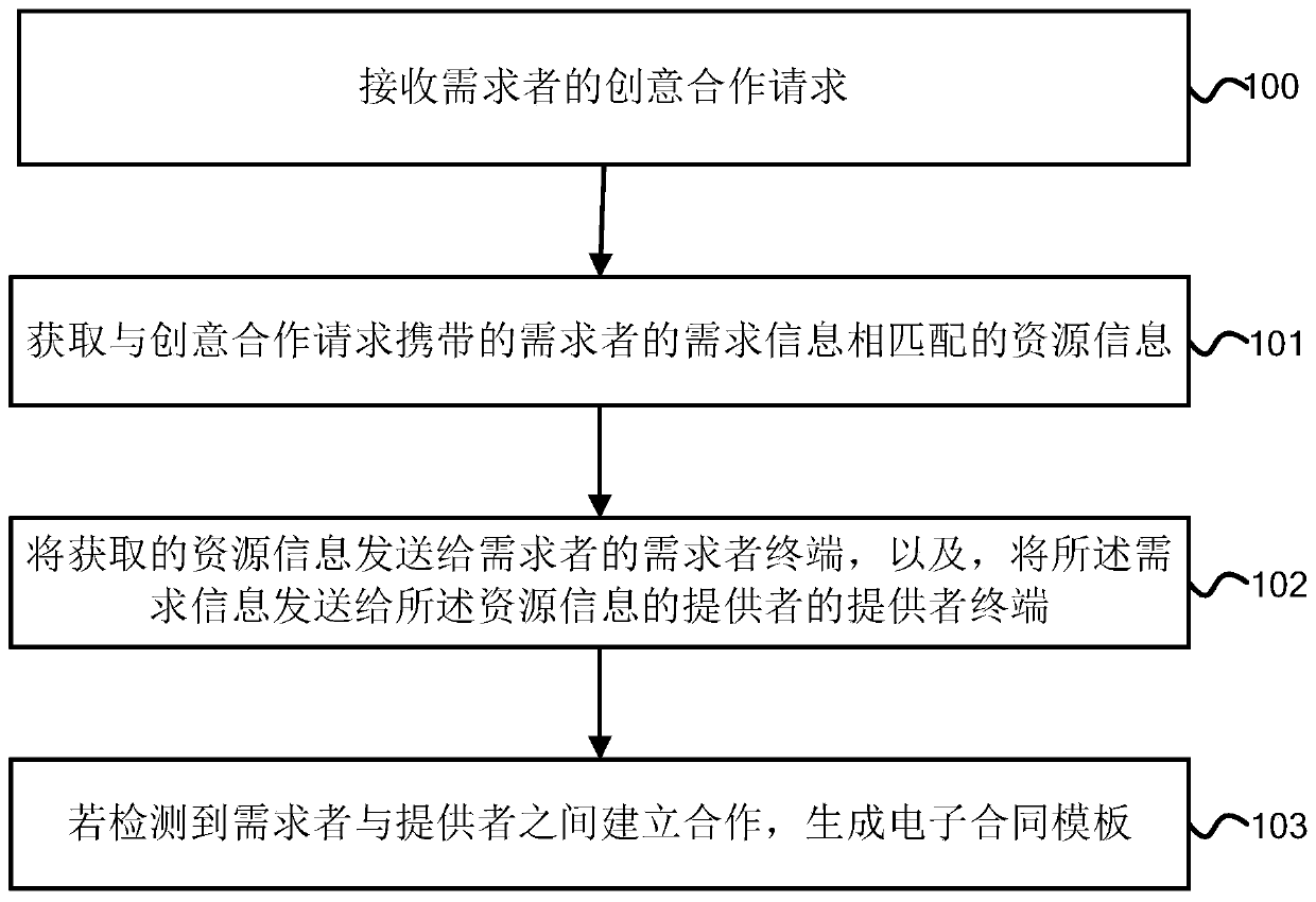 demand-management-method-device-and-system-eureka-patsnap-develop