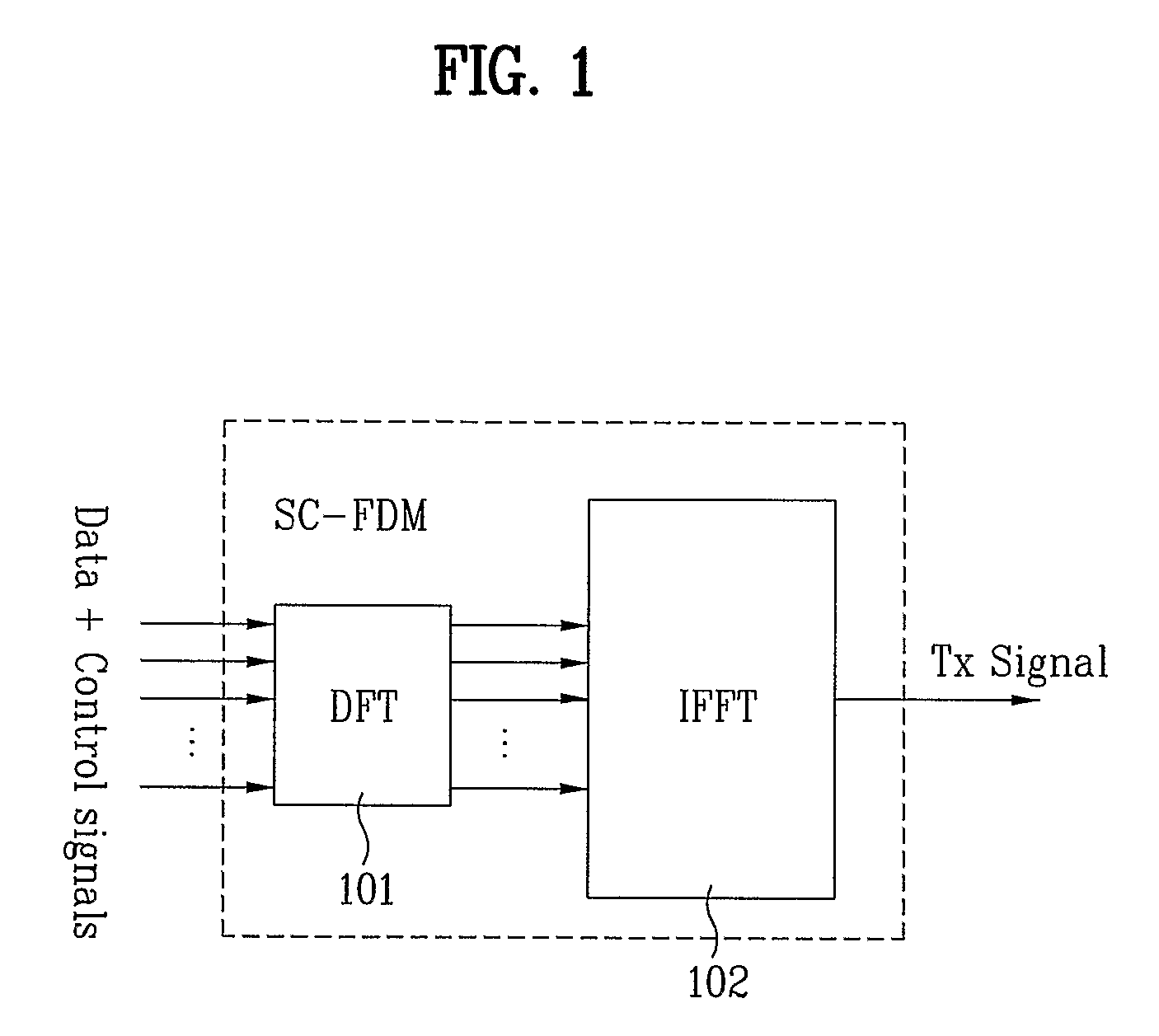 Sequence generation and transmission method based on time and frequency domain transmission unit