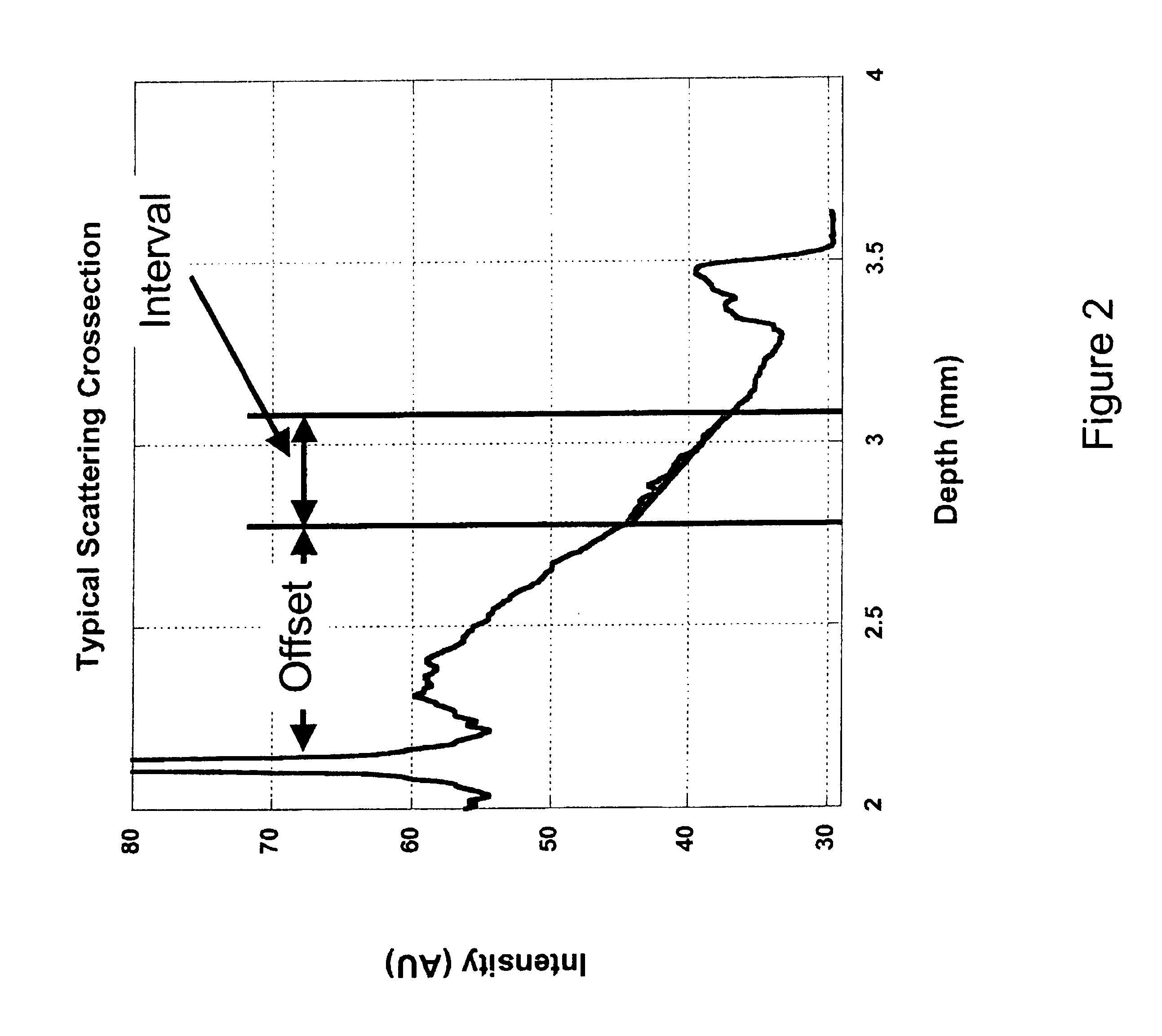Method for data reduction and calibration of an OCT-based blood glucose monitor
