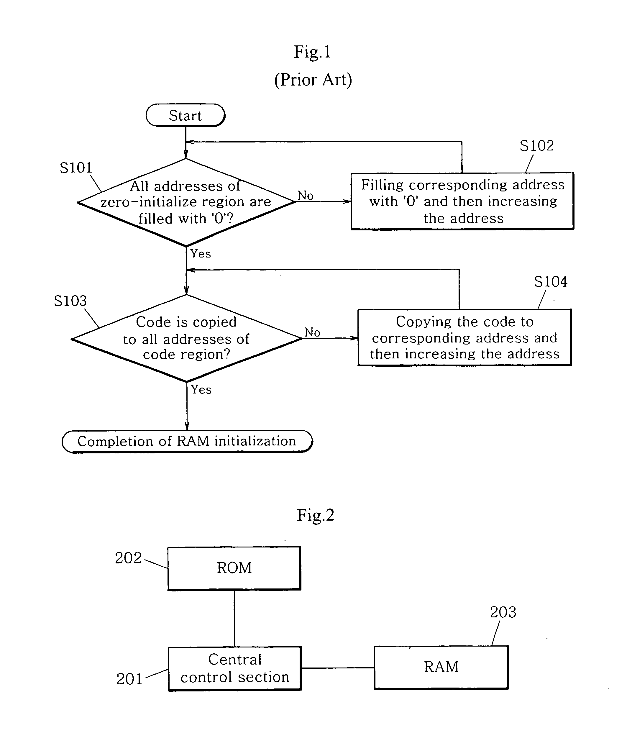 Method for initializing a ram of an electronic device