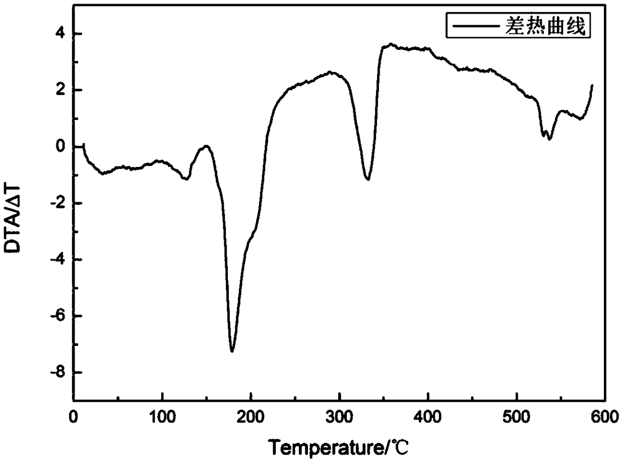 Preparation method for high-efficiency and environment-friendly fire extinguishing agent