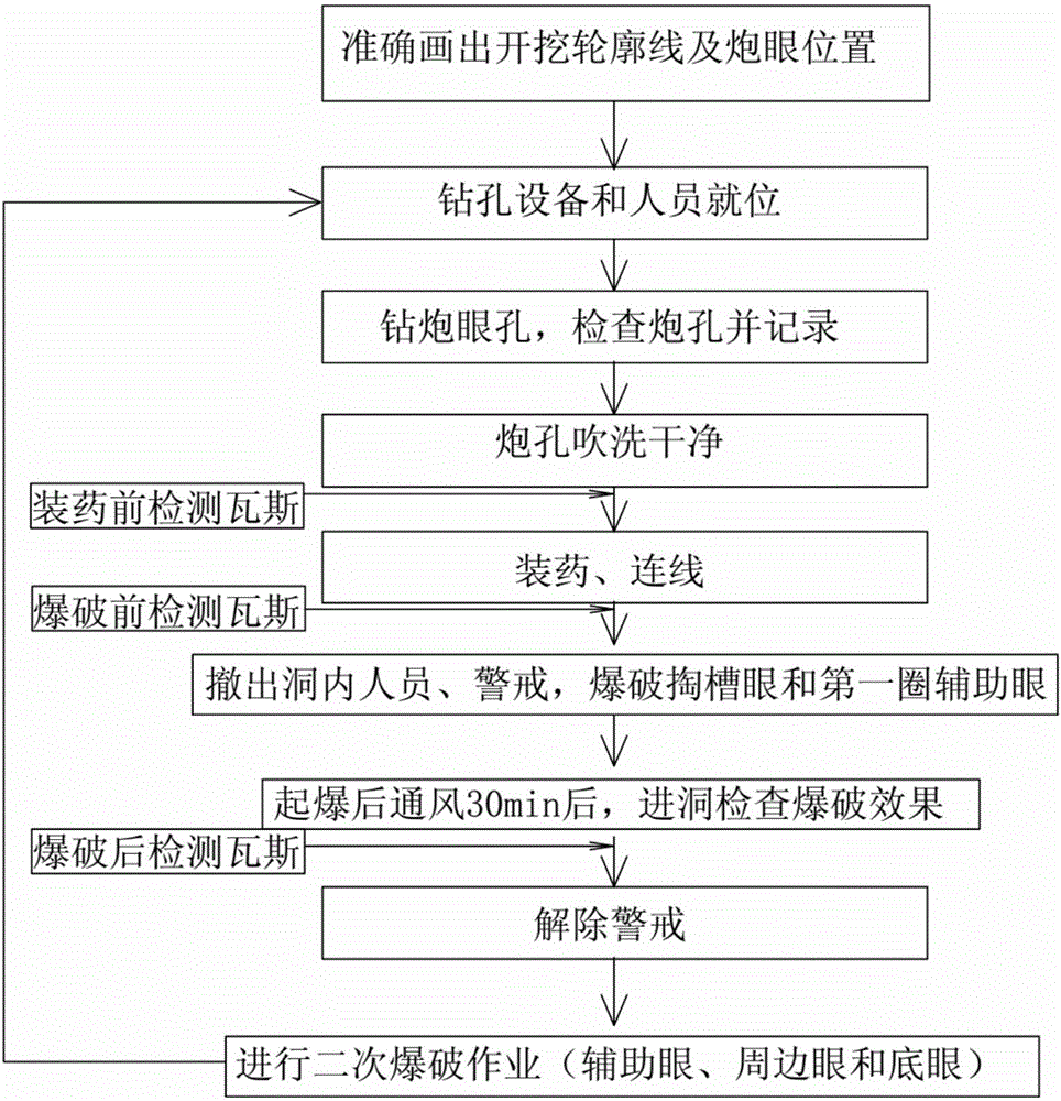 Five-segment-type millisecond electric detonator secondary blasting construction method applied to blasting of high-gas large-section tunnel