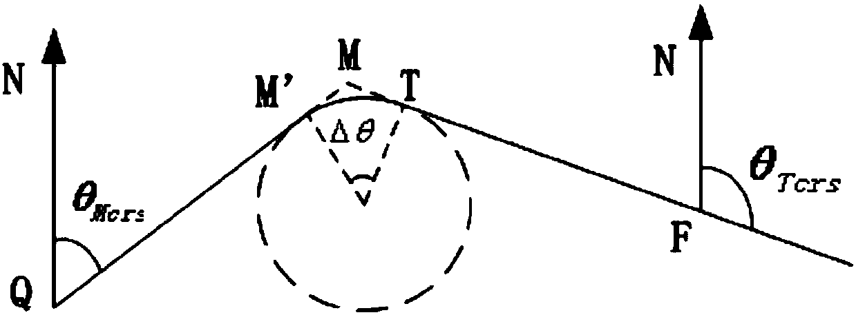 Flight track building algorithm based on ARINC424 navigation data