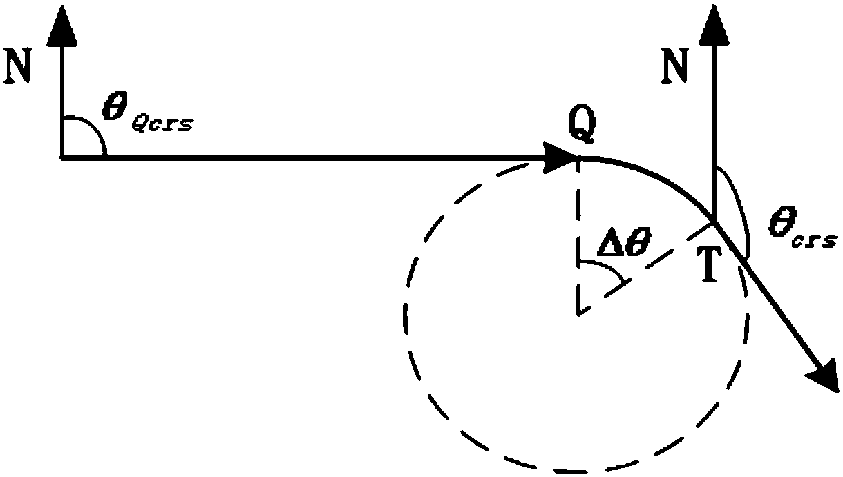 Flight track building algorithm based on ARINC424 navigation data