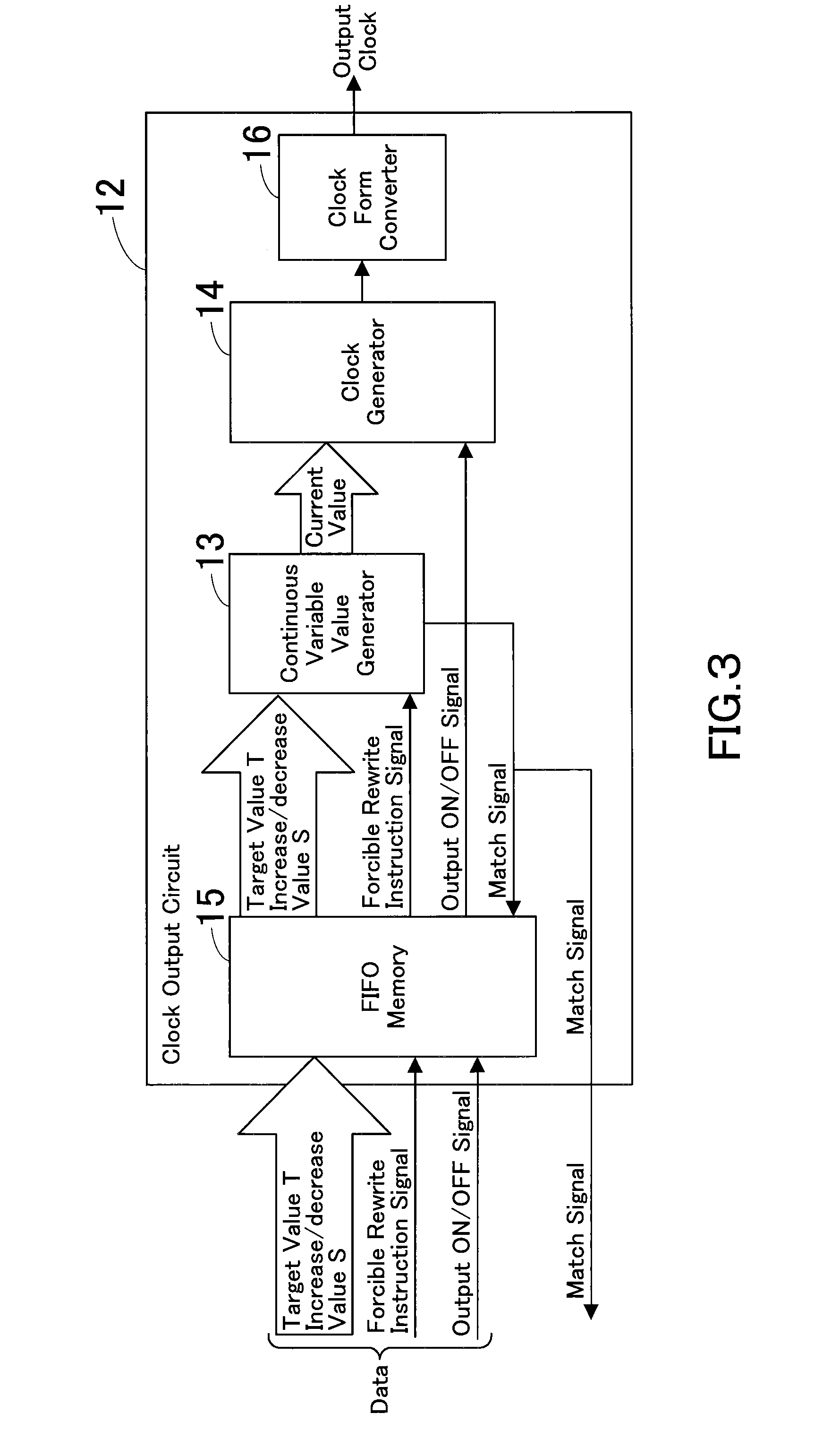 Variable frequency clock output circuit and apparatus, motor driving apparatus, and image forming apparatus