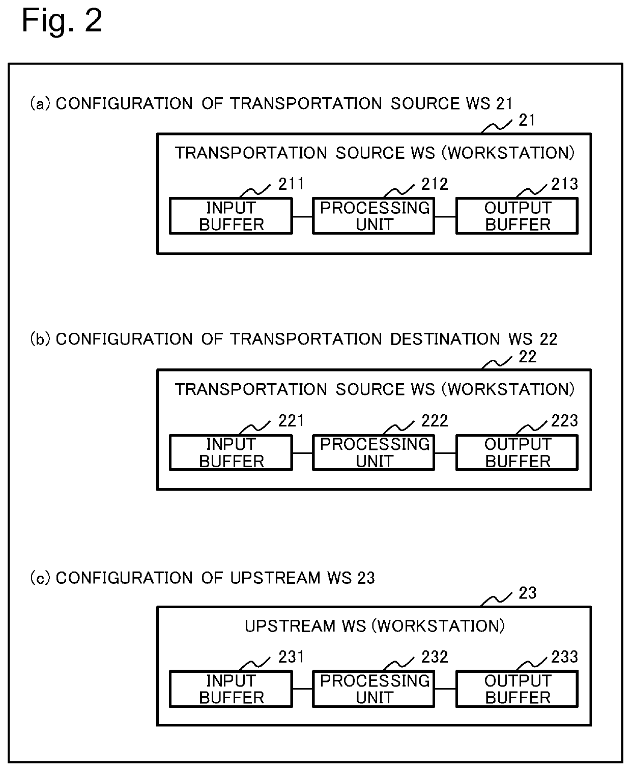 Transportation operation control device, transportation operation control method, and recording medium in which transportation operation control program is stored