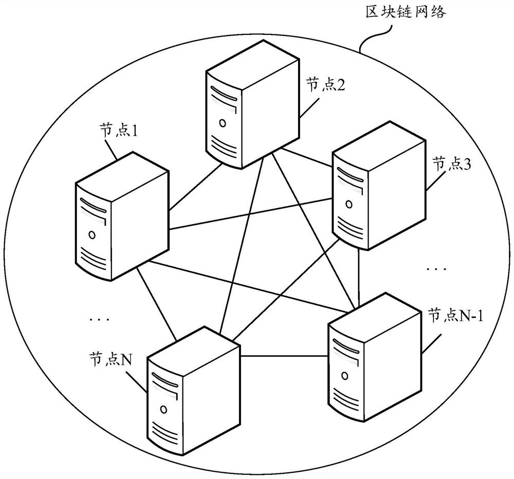 Block processing method, device, node device and storage medium in blockchain