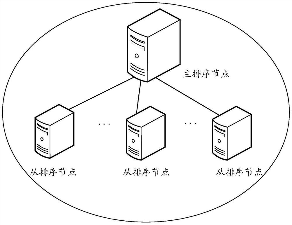 Block processing method, device, node device and storage medium in blockchain