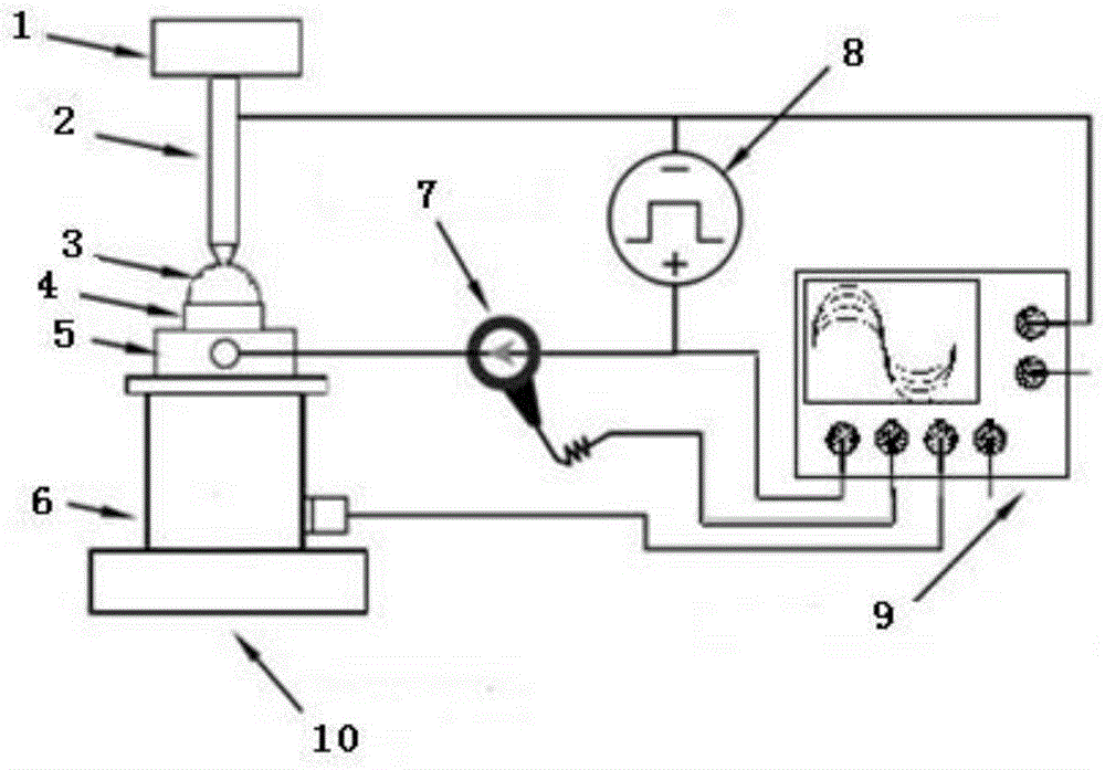 A system and method for measuring the impact force of electric spark discharge