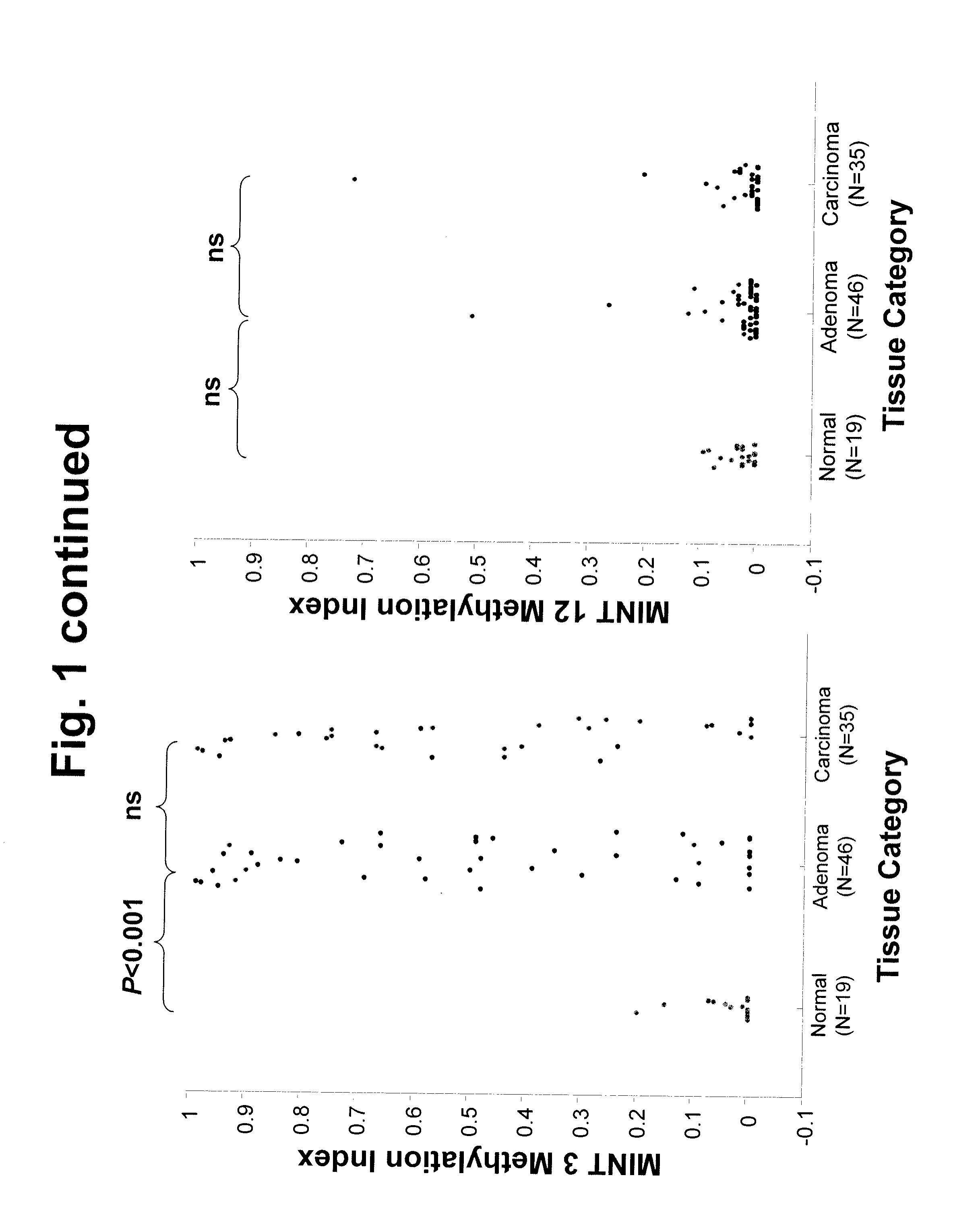 Use of Methylation Status of MINT Loci as a Marker for Rectal Cancer