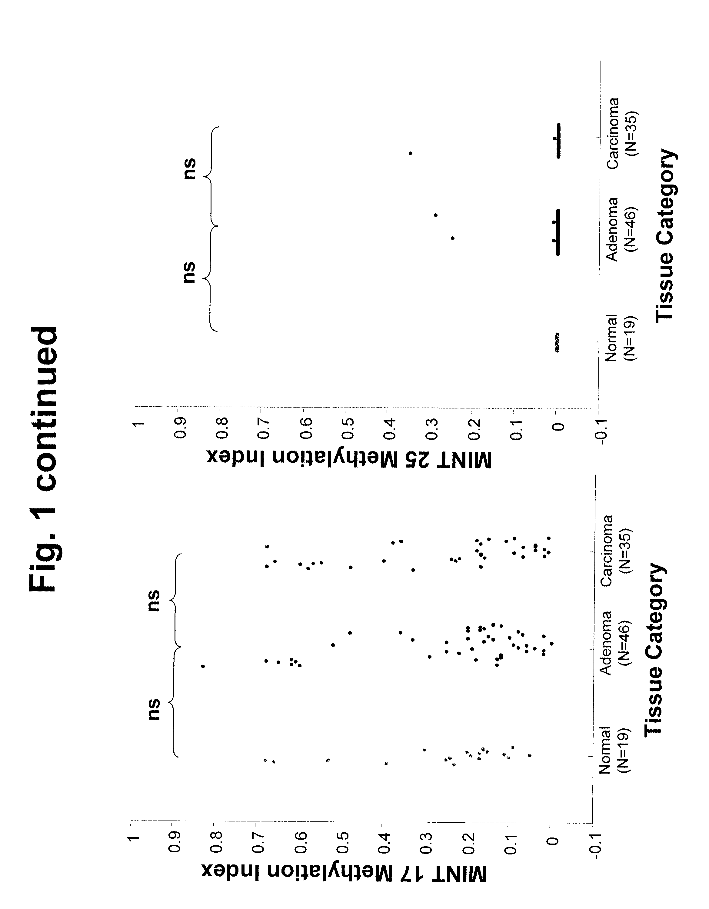 Use of Methylation Status of MINT Loci as a Marker for Rectal Cancer