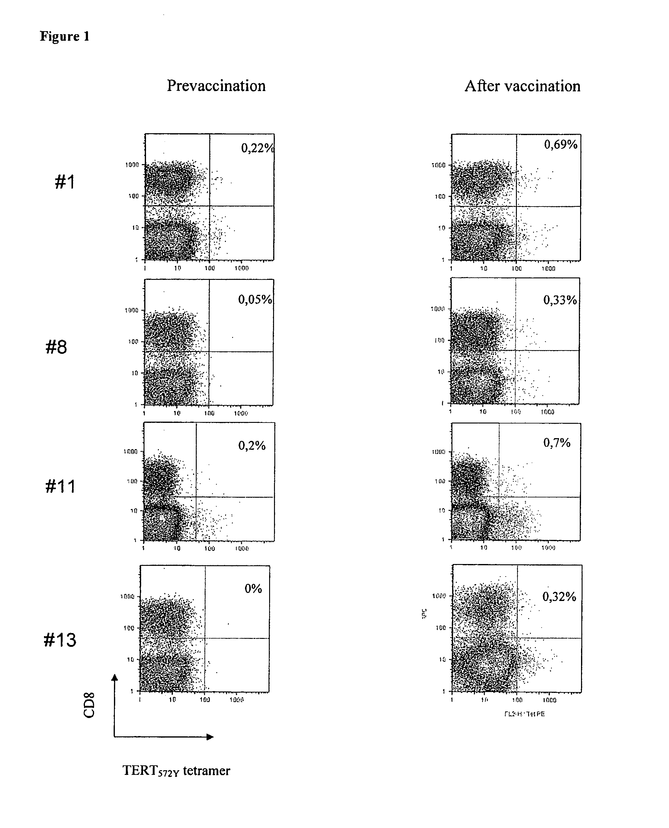 Use of native peptides and their optimized derivatives for vaccination