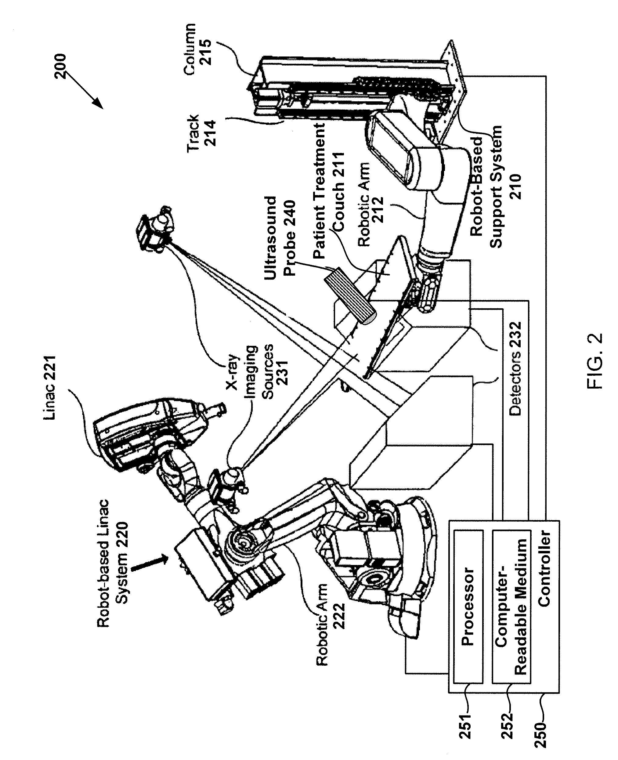 Systems and methods for real-time tumor tracking during radiation treatment using ultrasound imaging
