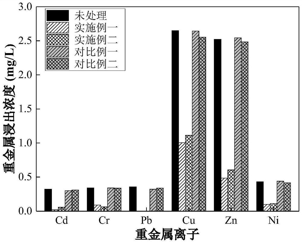 Bacterial strain and process for improving humus soil of refuse landfill into greening planting soil