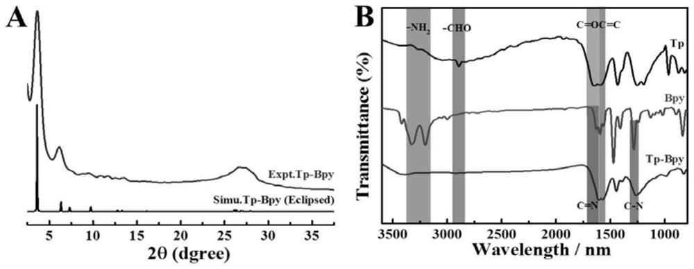 Electrochemical luminescence method taking covalent organic framework as coreactant and application of arsenite radical detection