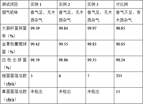 Preparation method of antibacterial tipping paper for water-based ink printing