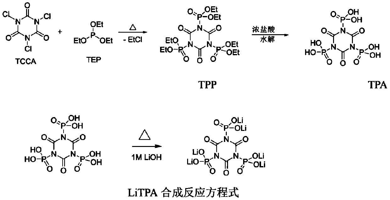 Preparation method of flame-retardant electrolyte by using 2,4,6-trioxo-1,3,5-triazine-triphosphate lithium salt and compound thereof