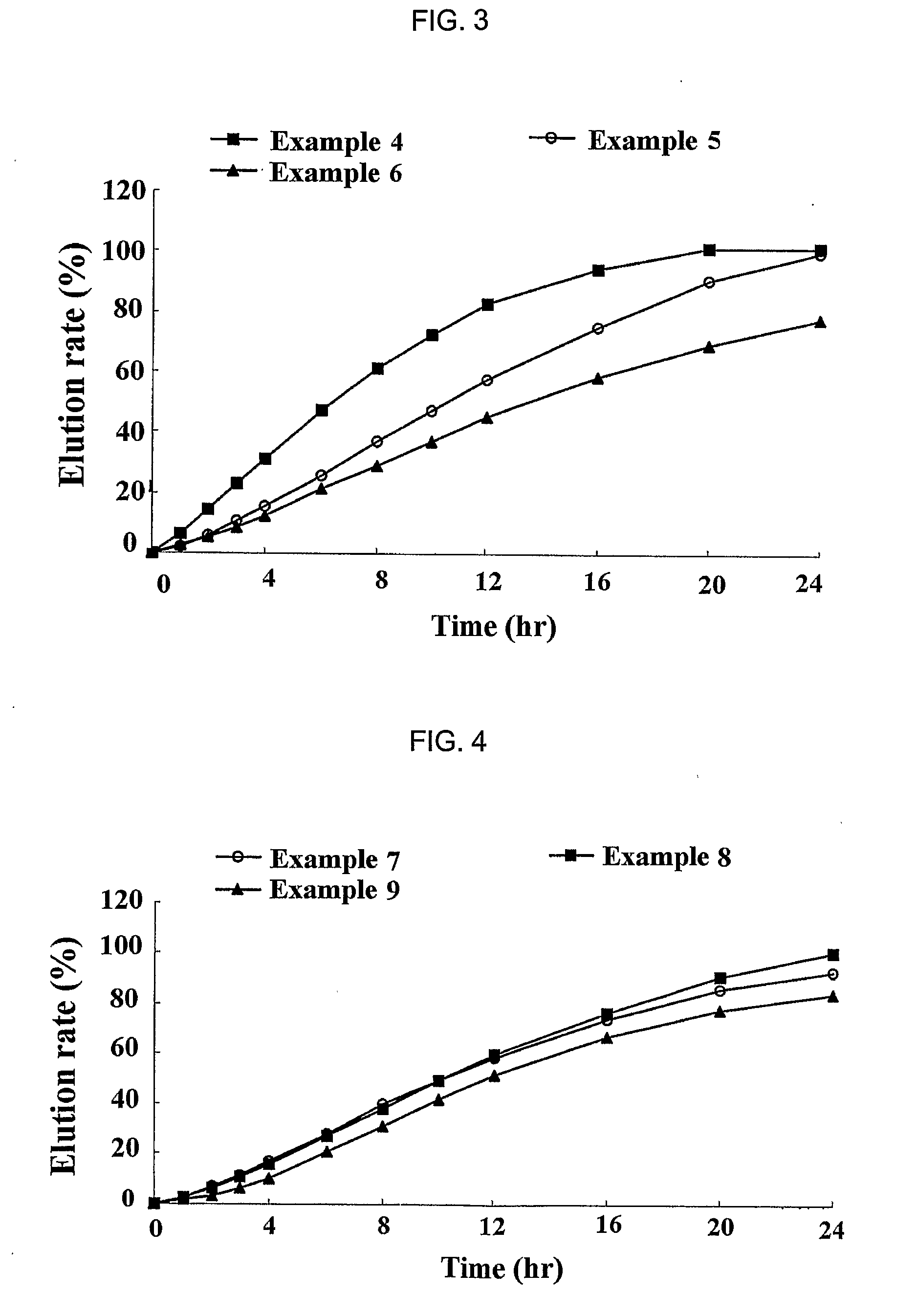 Sustained release formulation for oral administration of hmg-coa reductase inhibitor and method for the preparation thereof