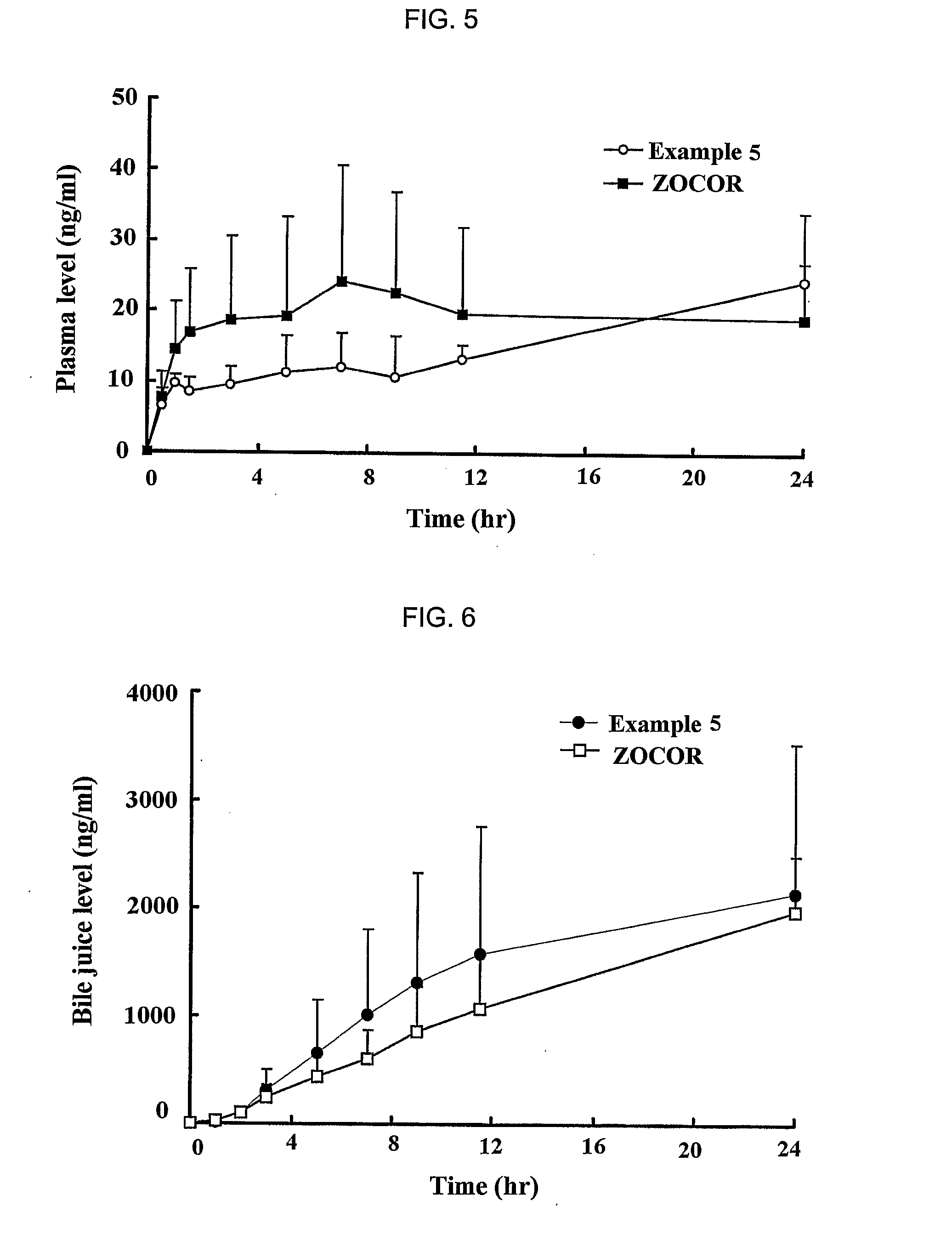 Sustained release formulation for oral administration of hmg-coa reductase inhibitor and method for the preparation thereof