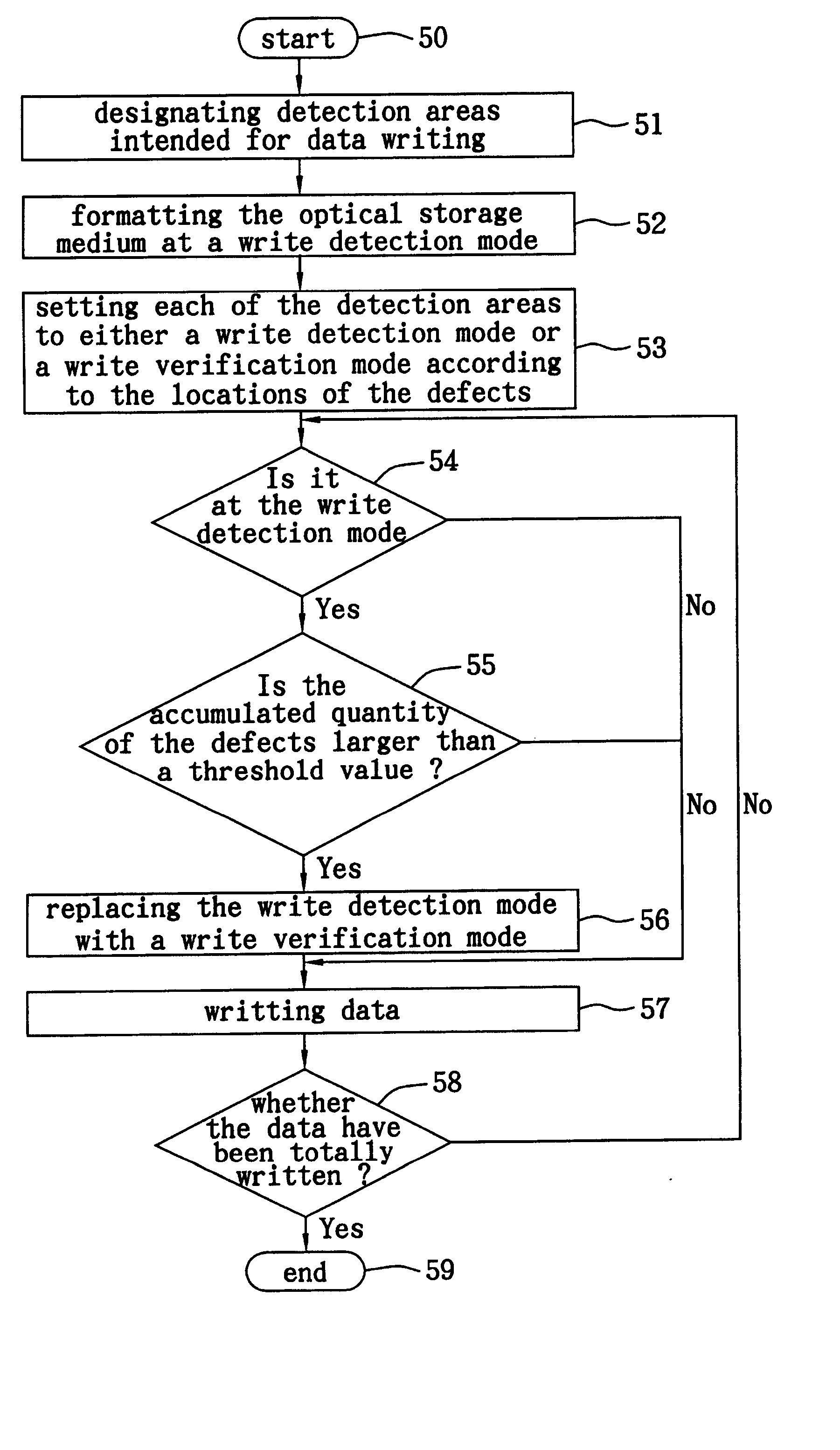 Method for choosing the defect detection mode of an optical storage device