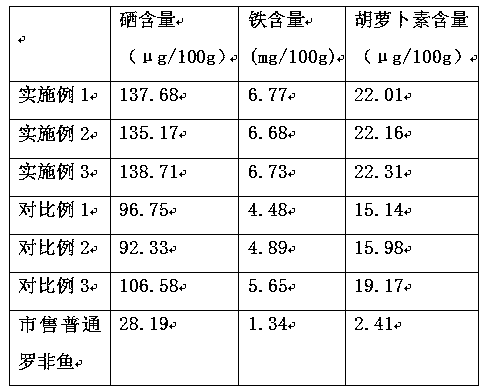 Breeding method of improving tilapia nutritional quality