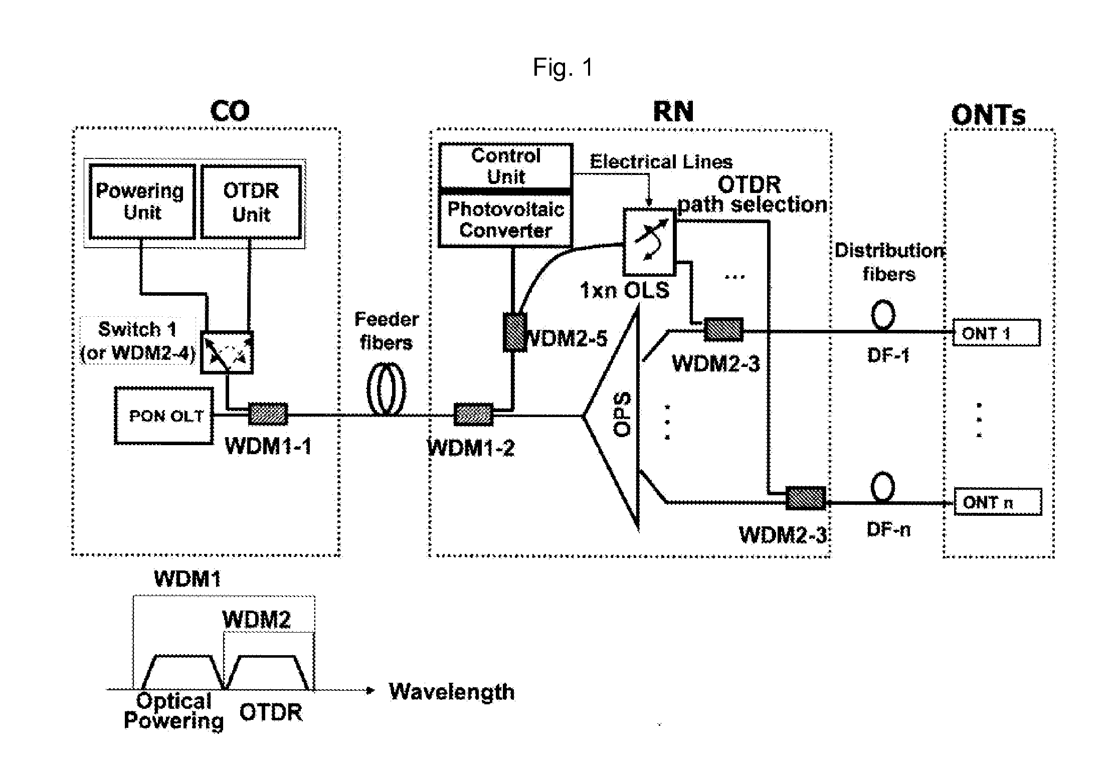 Fault localization method and a fault localization apparatus in a passive optical network and a passive optical network having the same