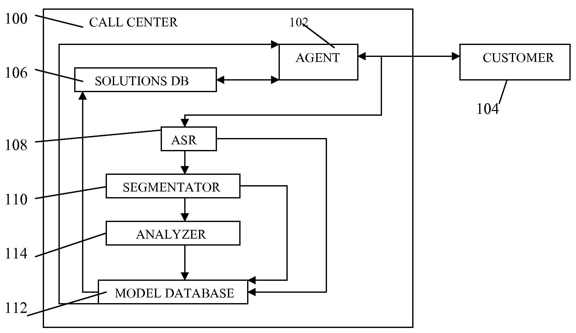 System and method for automatic call segmentation at call center